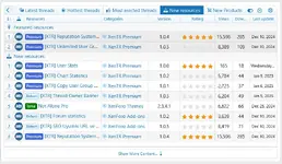content_statistics_tab_new_resources.webp